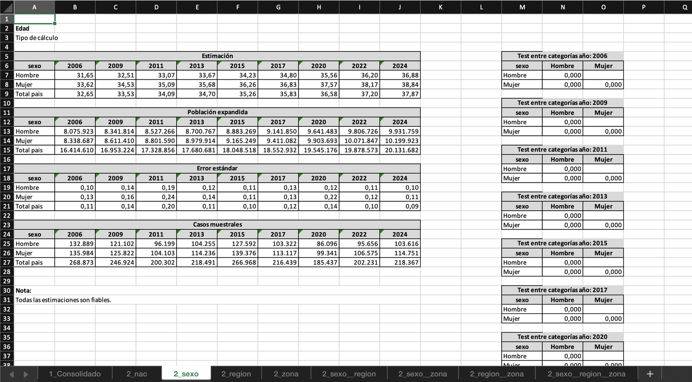 Hoja de formato con series de tiempo y tests de significancia